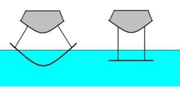 无人水翼航行器运动的非线性建模